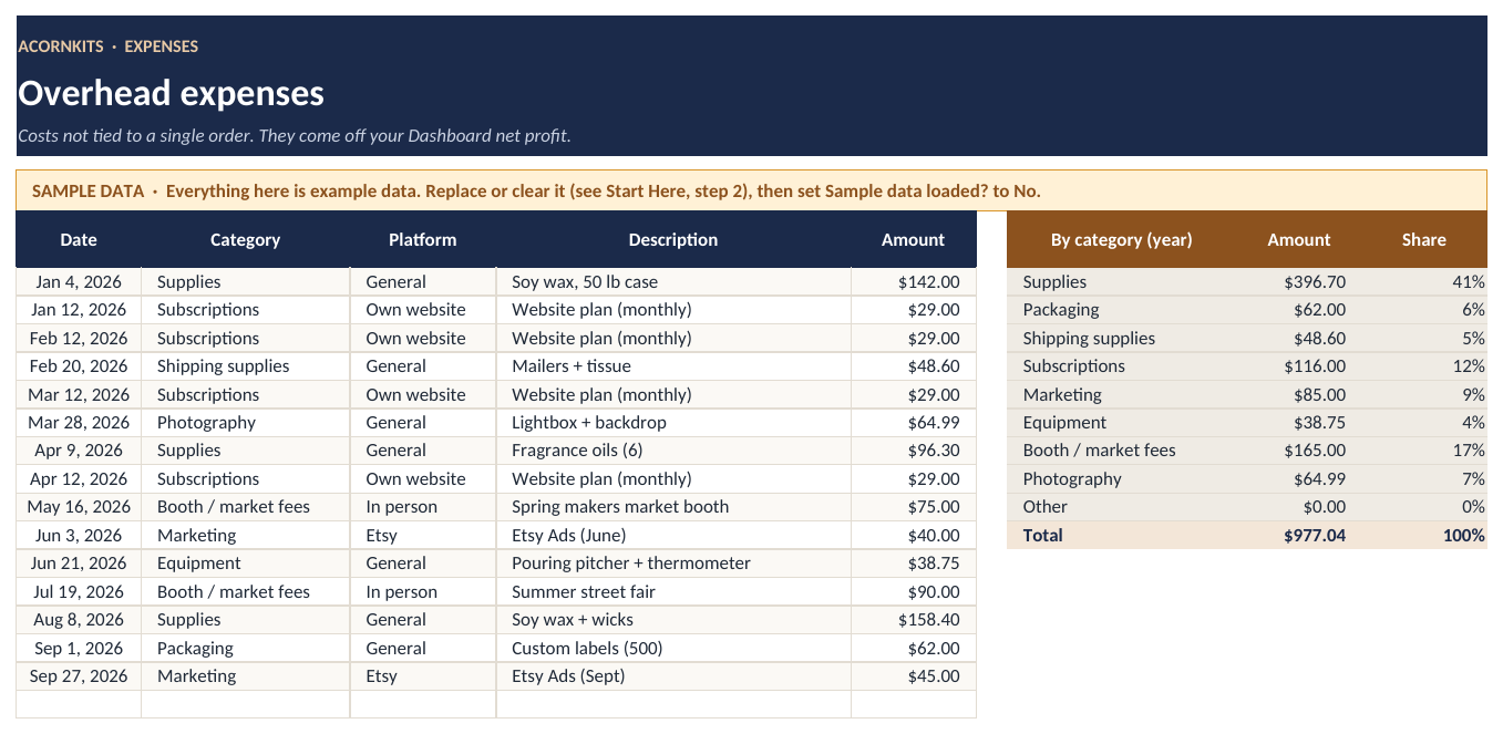 Expenses log with category totals