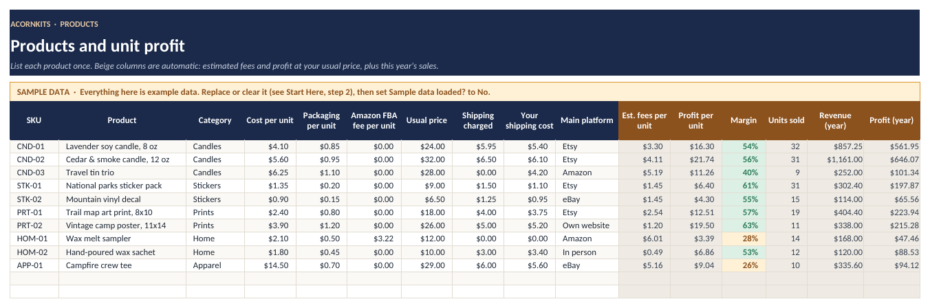Products catalog with profit per unit