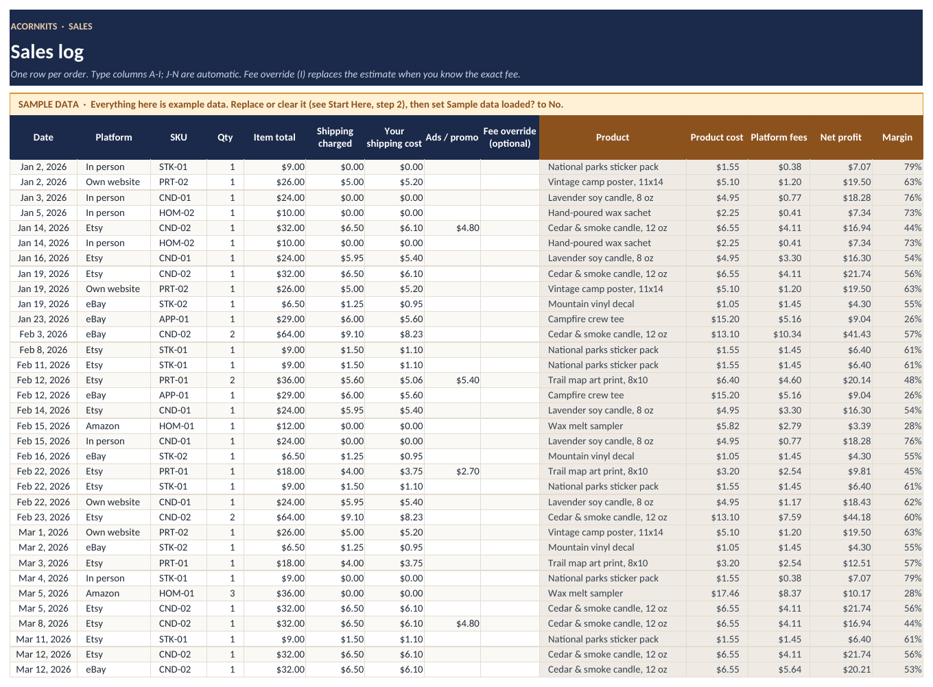 Sales log with sample orders and calculated fees and profit